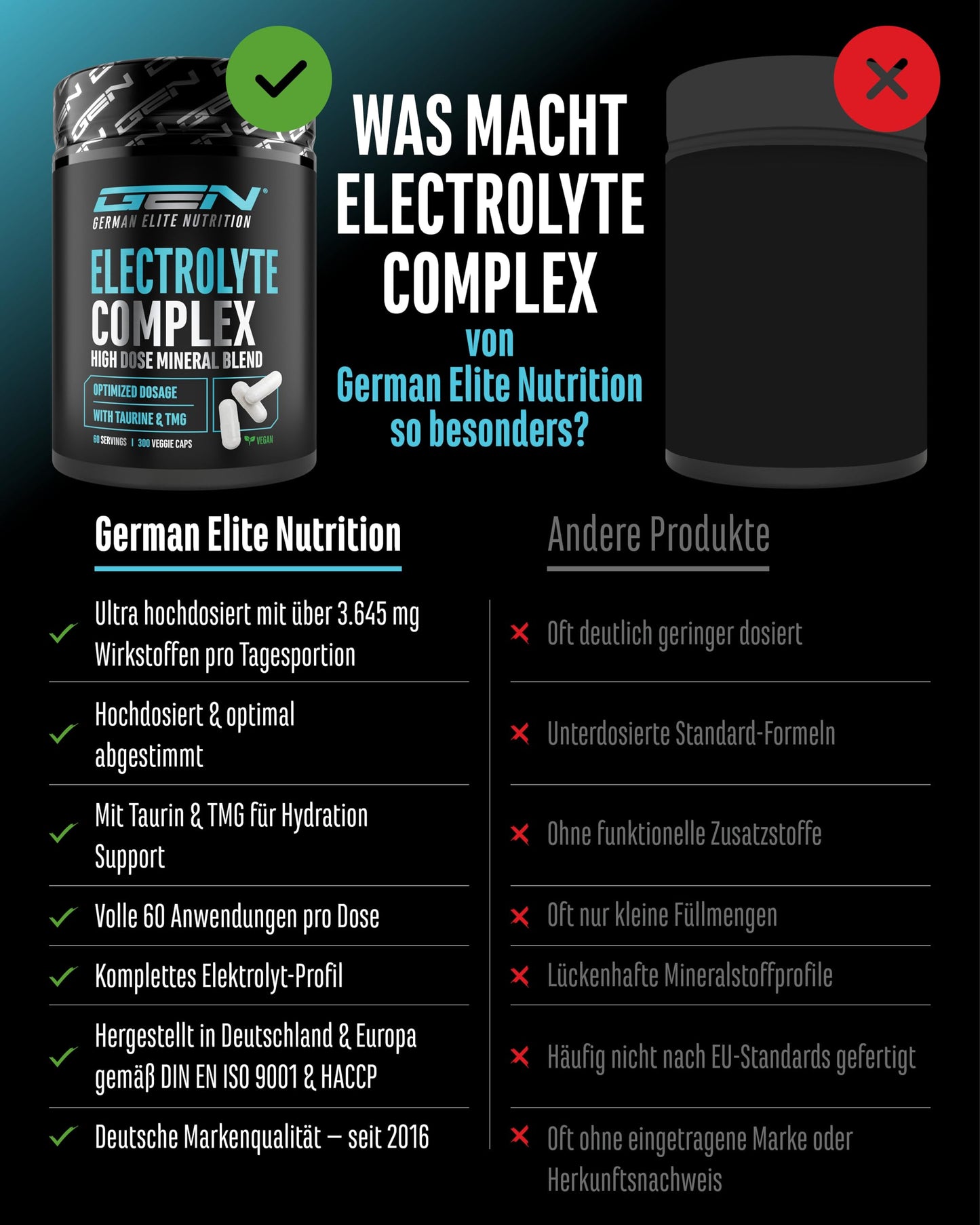Electrolyte Complex - 300 vegane Kapseln - hochdosierter Elektrolyt-Komplex mit Taurin & Betain (TMG) - Natrium, Kalium, Magnesium & Calcium - 60 Portionen - Alternative zu Pulver
